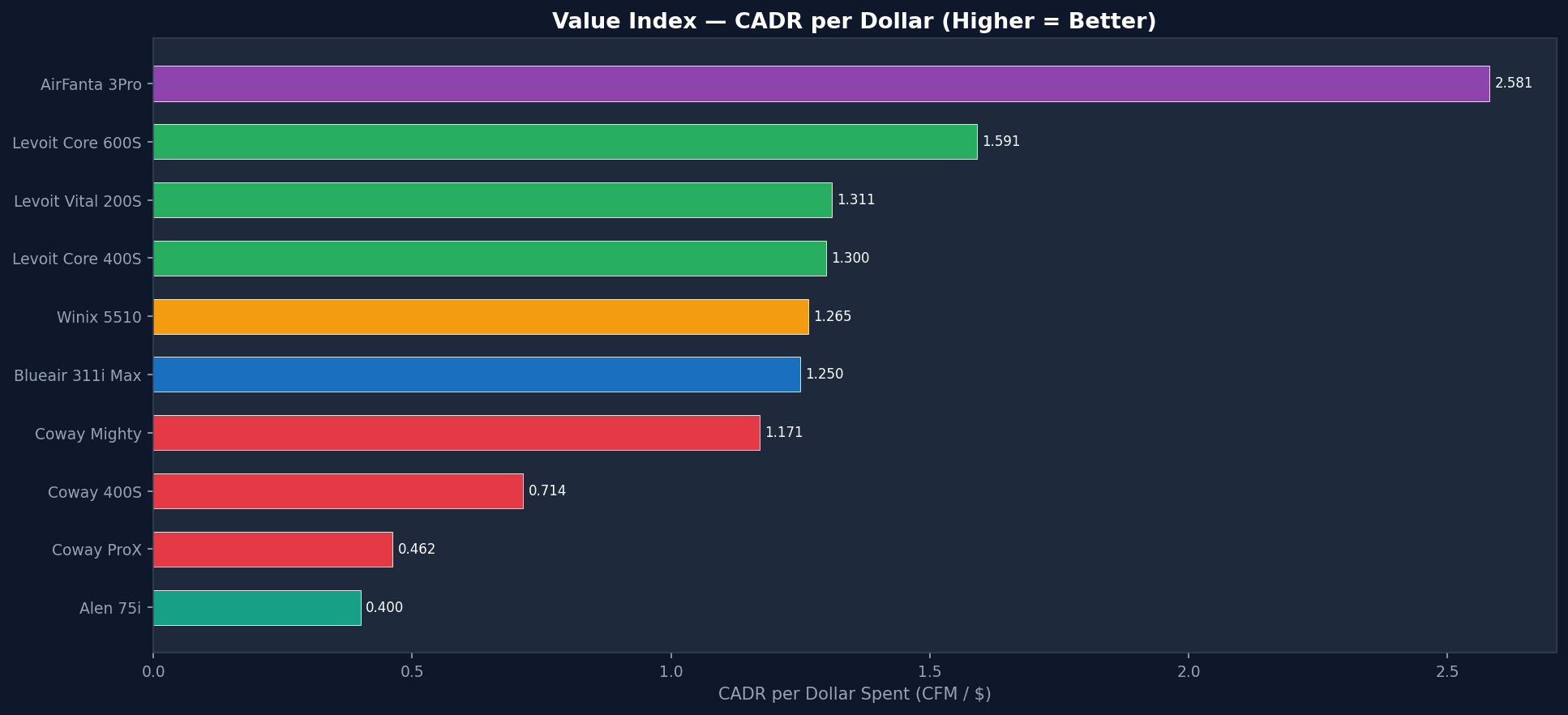Sihoo M57 full mesh ergonomic chair